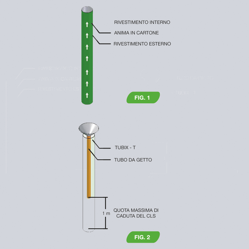 Construction Process
