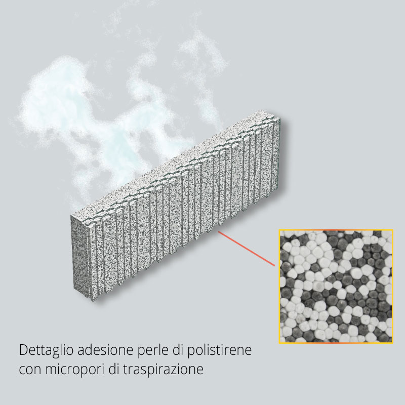 Energy Performance